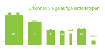 Erkennen Sie geläufige Batterietypen