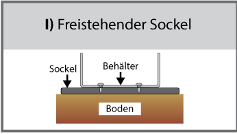 Freistehender Sockel (I)