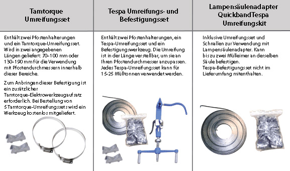 Was ist das? Tamtorque Umreifungsset