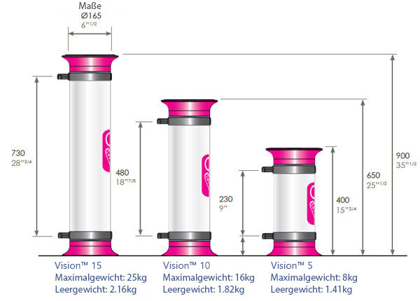 Vision Gr&ouml;&szlig;envergleiche